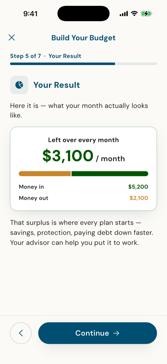 The client's budget reveal - "Left over every month", money in against money out, and the flow bar