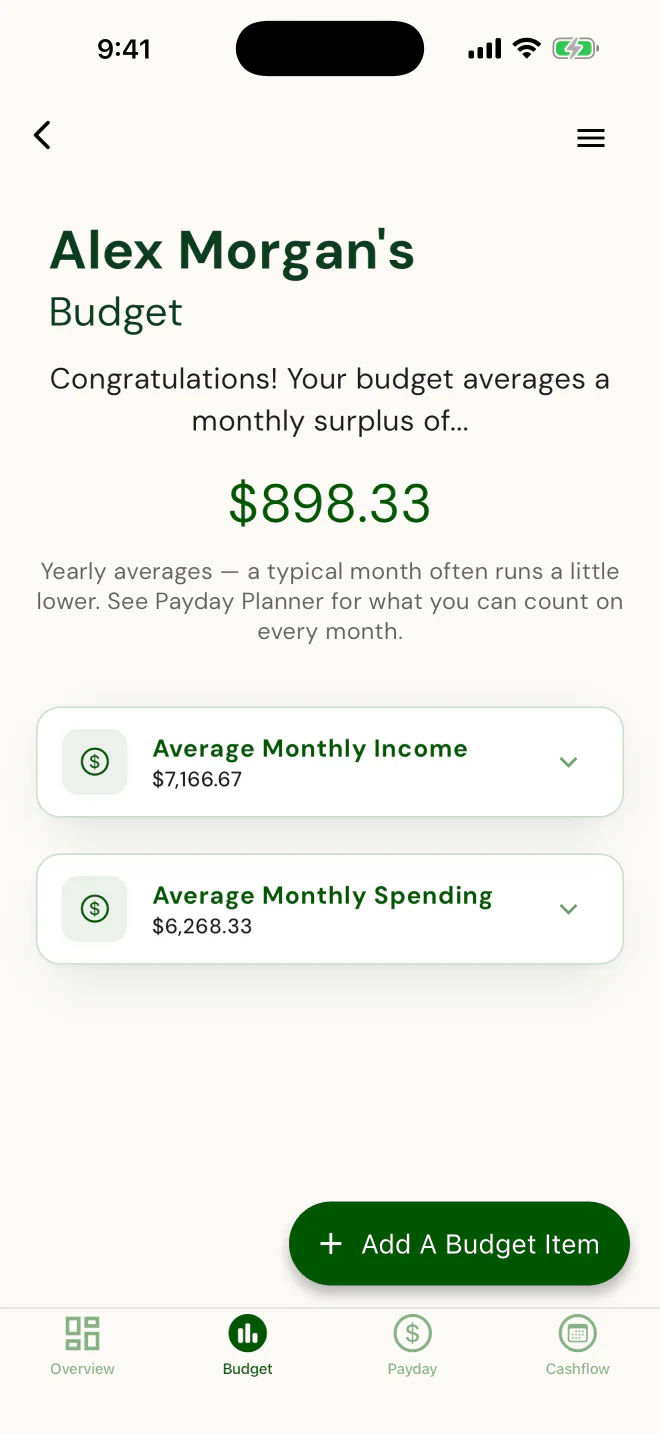 Alex Morgan's budget: a monthly surplus with average monthly income and spending