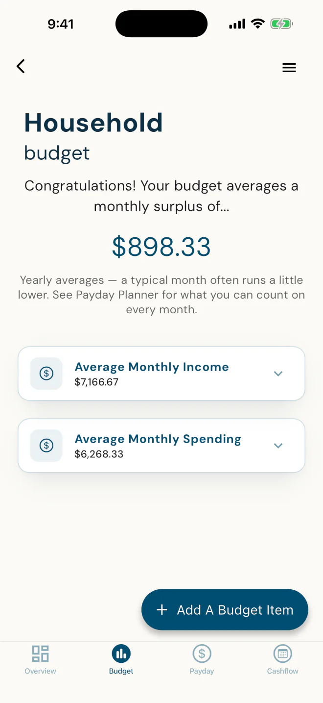 Household budget: a monthly surplus with average monthly income and spending